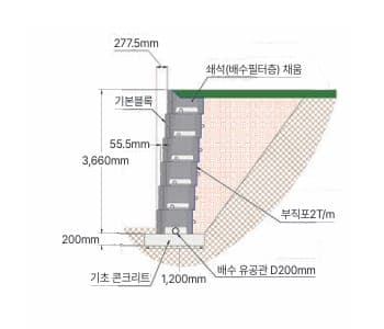 bau Wall Verti 3.6m 시공높이별 설계도
