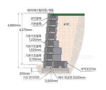 bau Wall Verti 4.9m 시공높이별 설계도