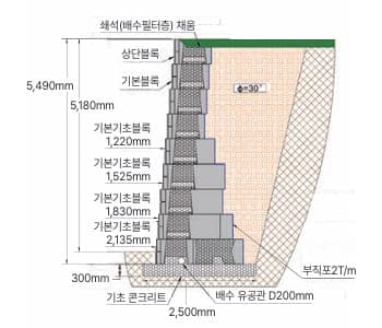 bau Wall Verti 5.5m 시공높이별 설계도