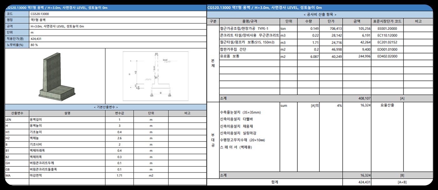 L형(역T형) 옹벽 H=3.0m 표준시장단가 및 공사비 산출 항목