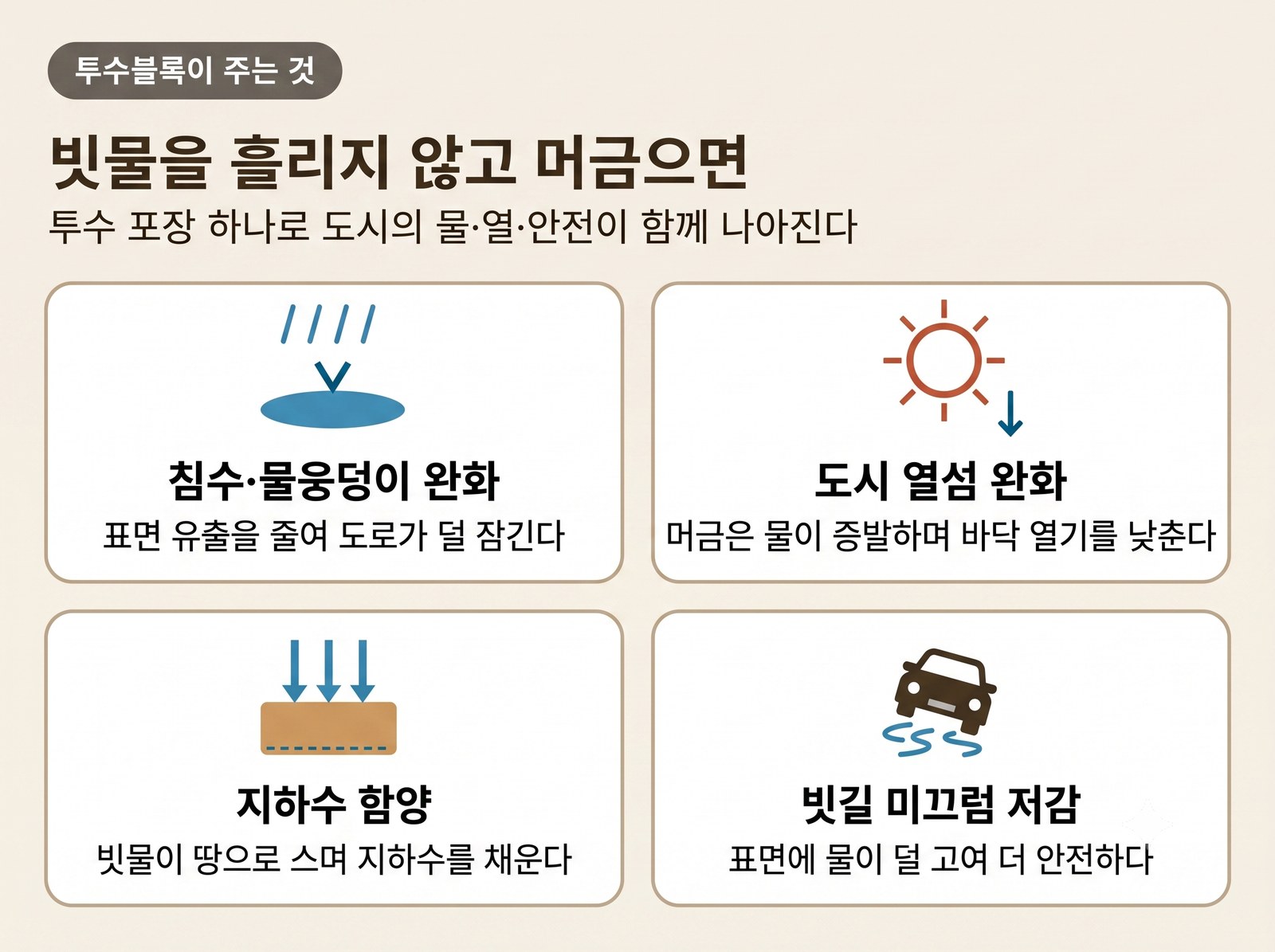 투수블록의 효과 — 침수 완화, 열섬 완화, 지하수 함양, 빗길 미끄럼 저감
